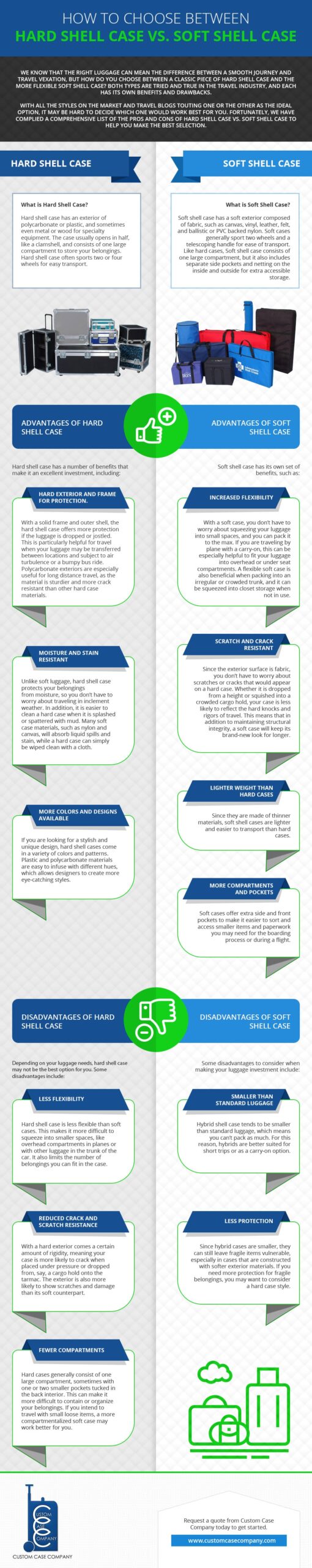 Hard Case vs. Soft Cases Hard Case vs. Soft Cases